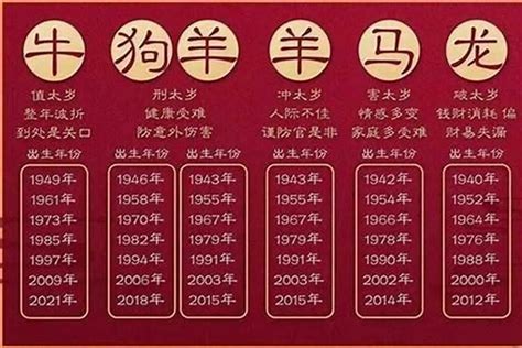 1993屬雞2023運勢|1993年属鸡人2023年运势及运程 93年30岁生肖鸡2023年每月运。